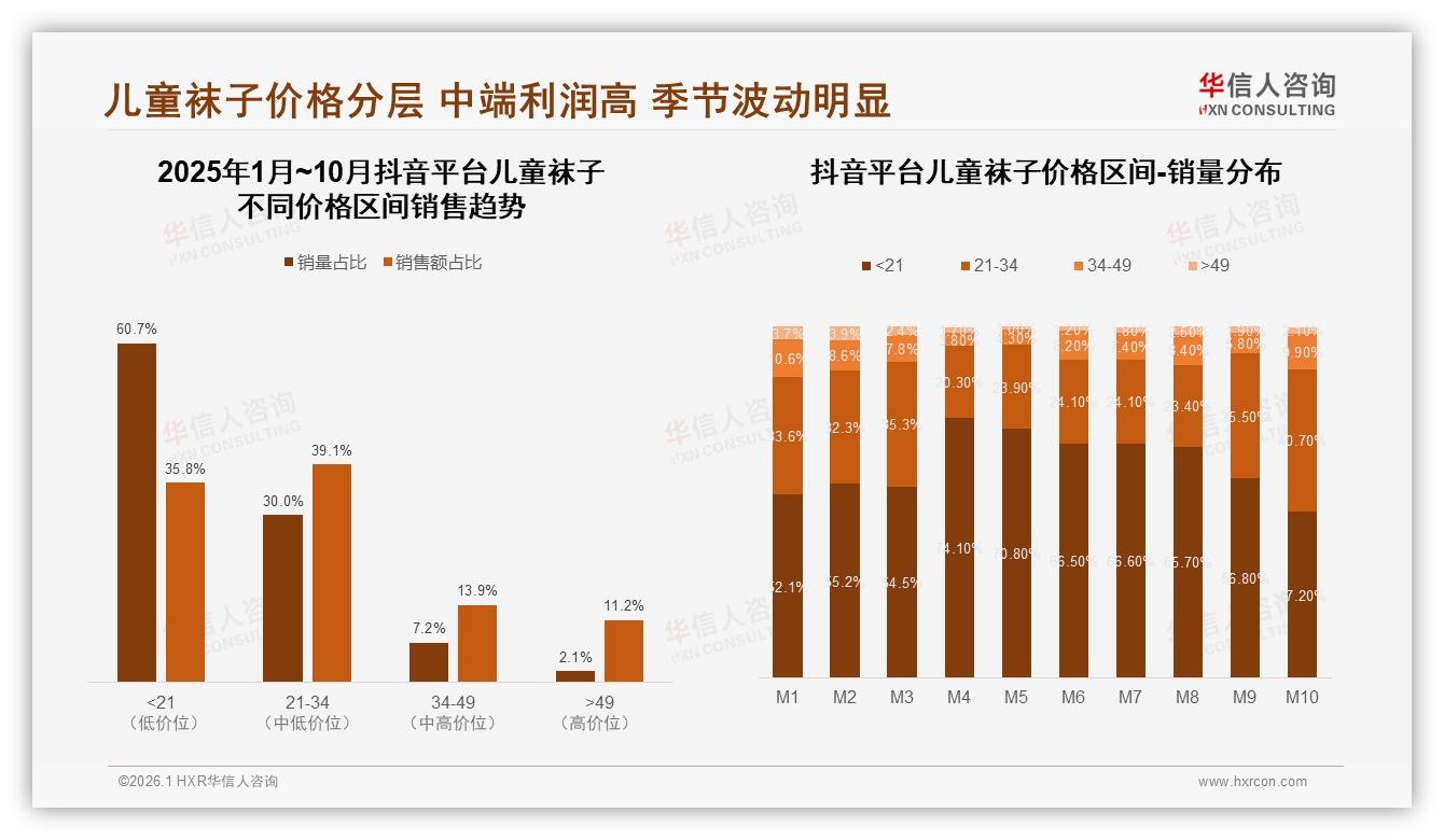 40%线上成交占比，儿童袜子电商渠道王者地位-2026年1月-儿童袜子-38
