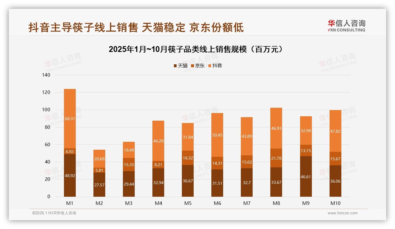 国产筷子93%碾压进口，价格敏感型41%人群成争夺焦点——华信人咨询专题解读-2026年1月-筷子-38