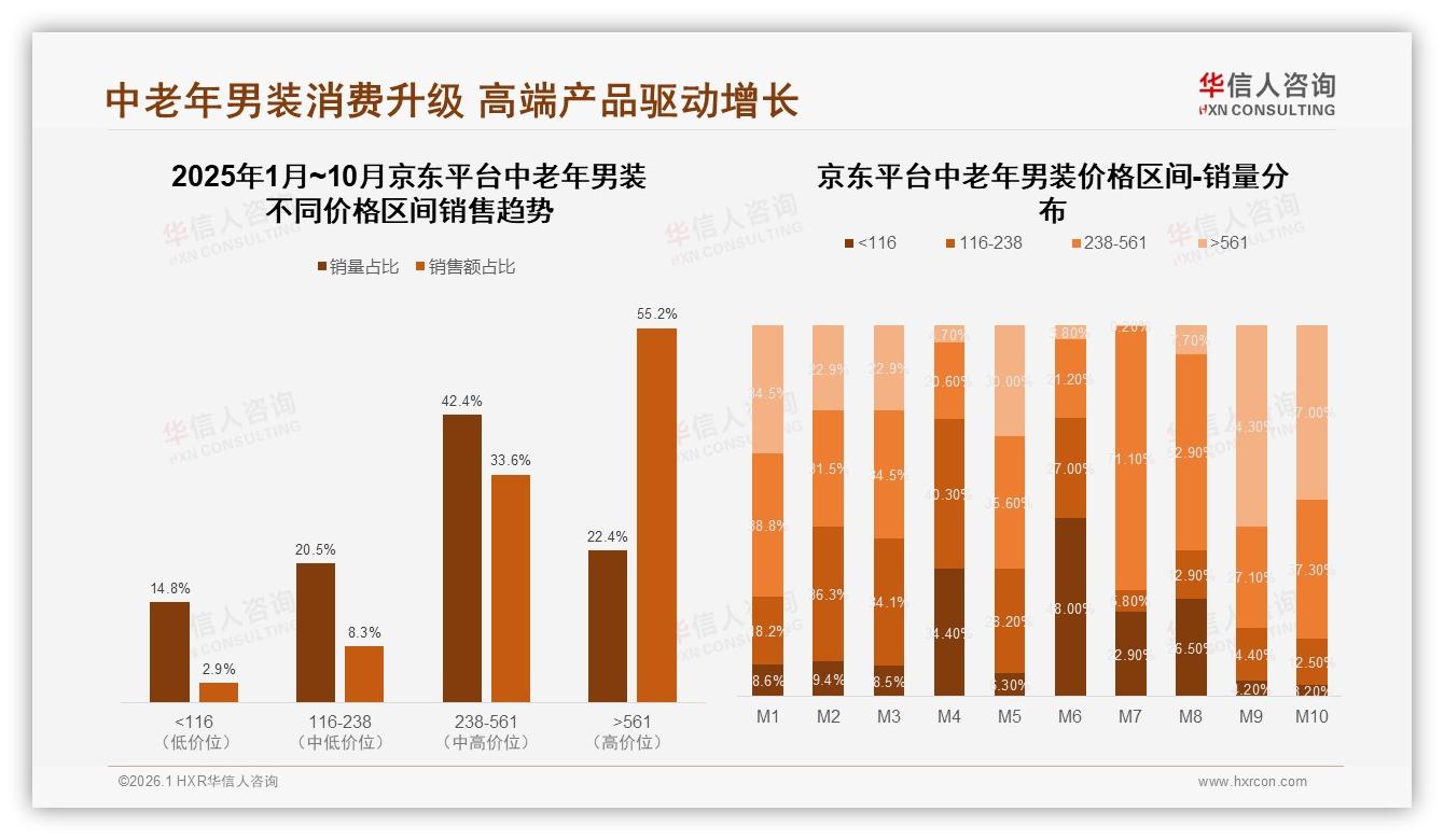 华信人咨询中老年男装品类年报：55~64岁42%占比，银发经济核心客群锁定-2026年1月-中老年男装-38