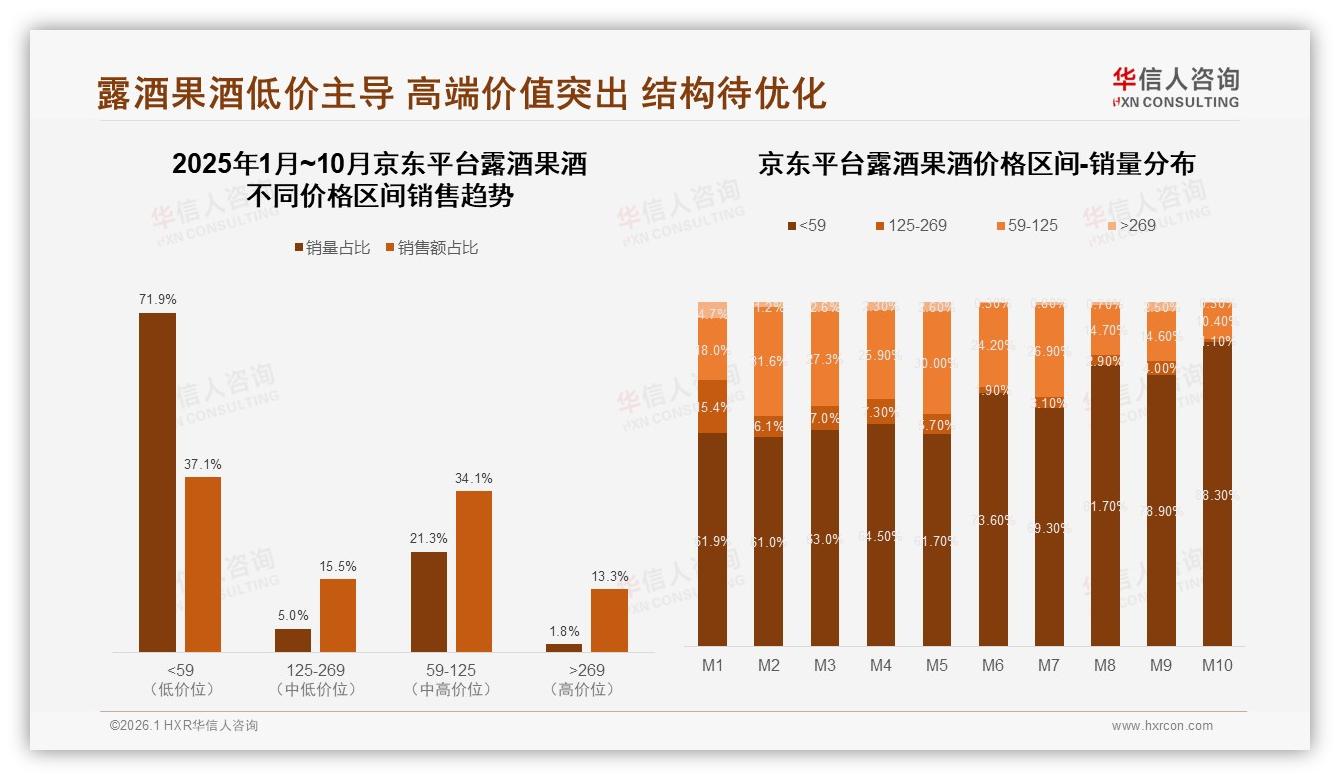 华信人咨询数据洞察：35&~35岁中青年主导露酒果酒下沉市场60%-2026年1月-露酒果酒-38