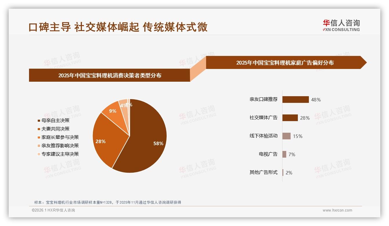 华信人咨询年度复盘：亲友口碑48%主导购买，专家信任48%反超KOL-2026年1月-宝宝料理机-38