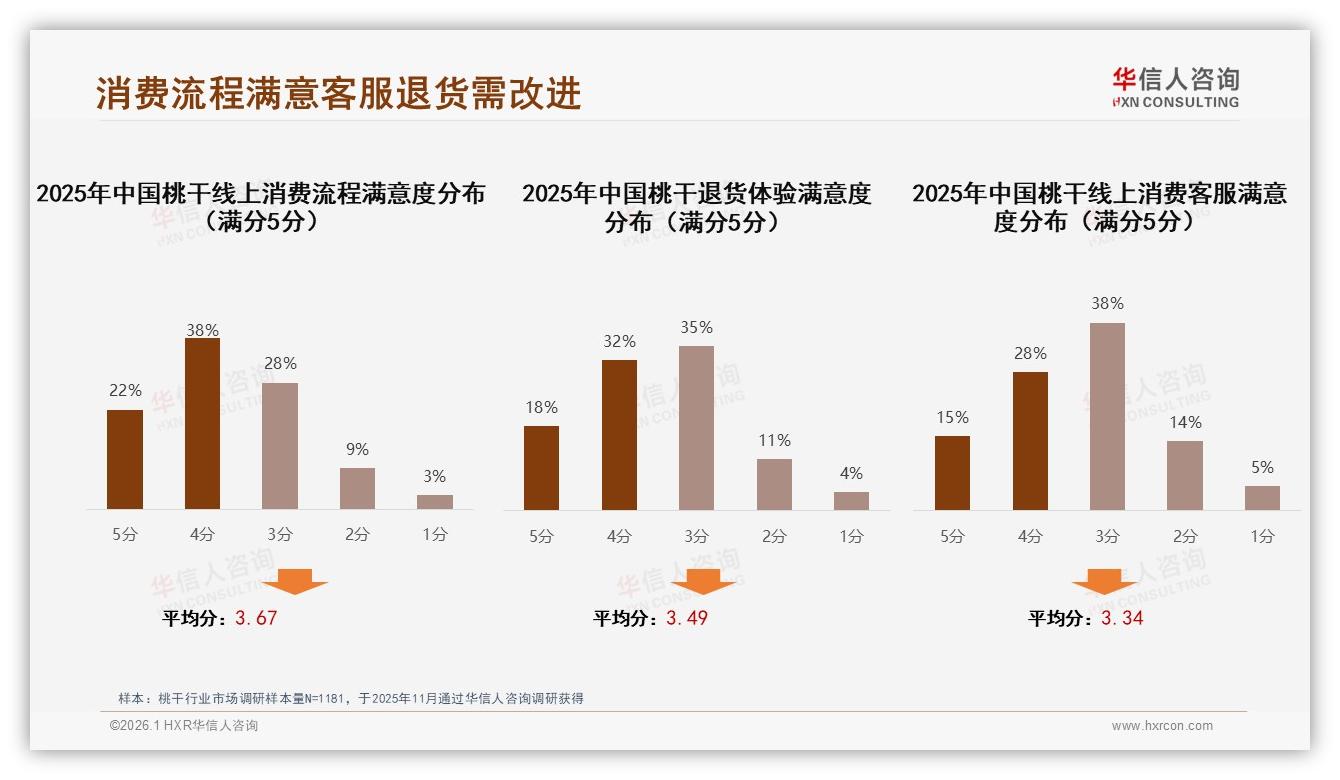 智能推荐28%需求领跑桃干数字体验升级主标题——华信人咨询研究报告精选-2026年1月-桃干-38