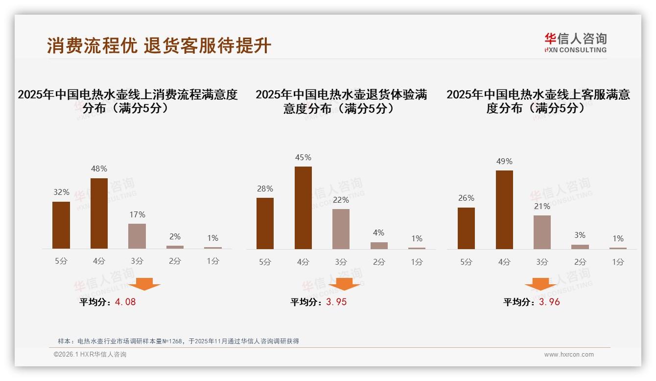 华信人咨询权威发布：冬季31%电热水壶销售登顶，周末35%购买高峰精准投流-2026年1月-电热水壶-38