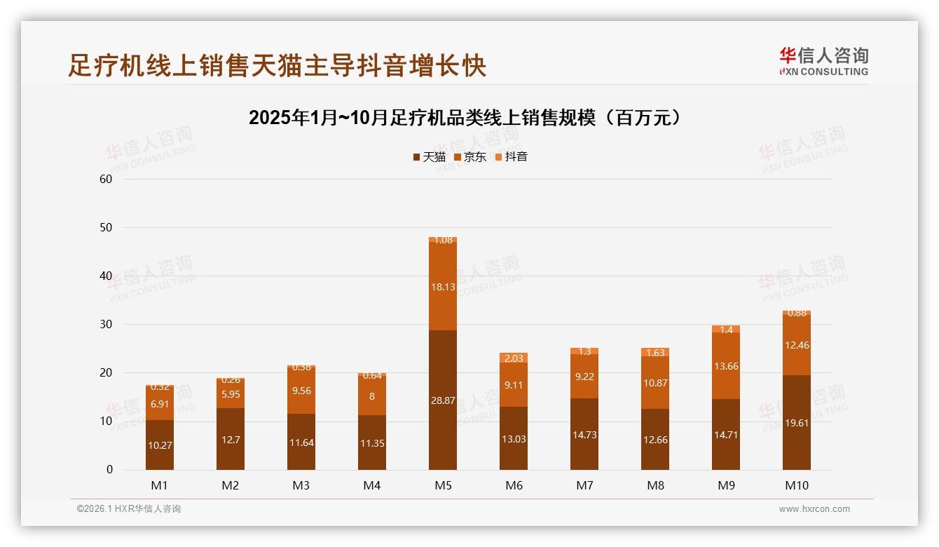 抖音足疗机72%集中269~548元，内容电商低价爆发潜力大——华信人咨询热点快读-2026年1月-足疗机-38