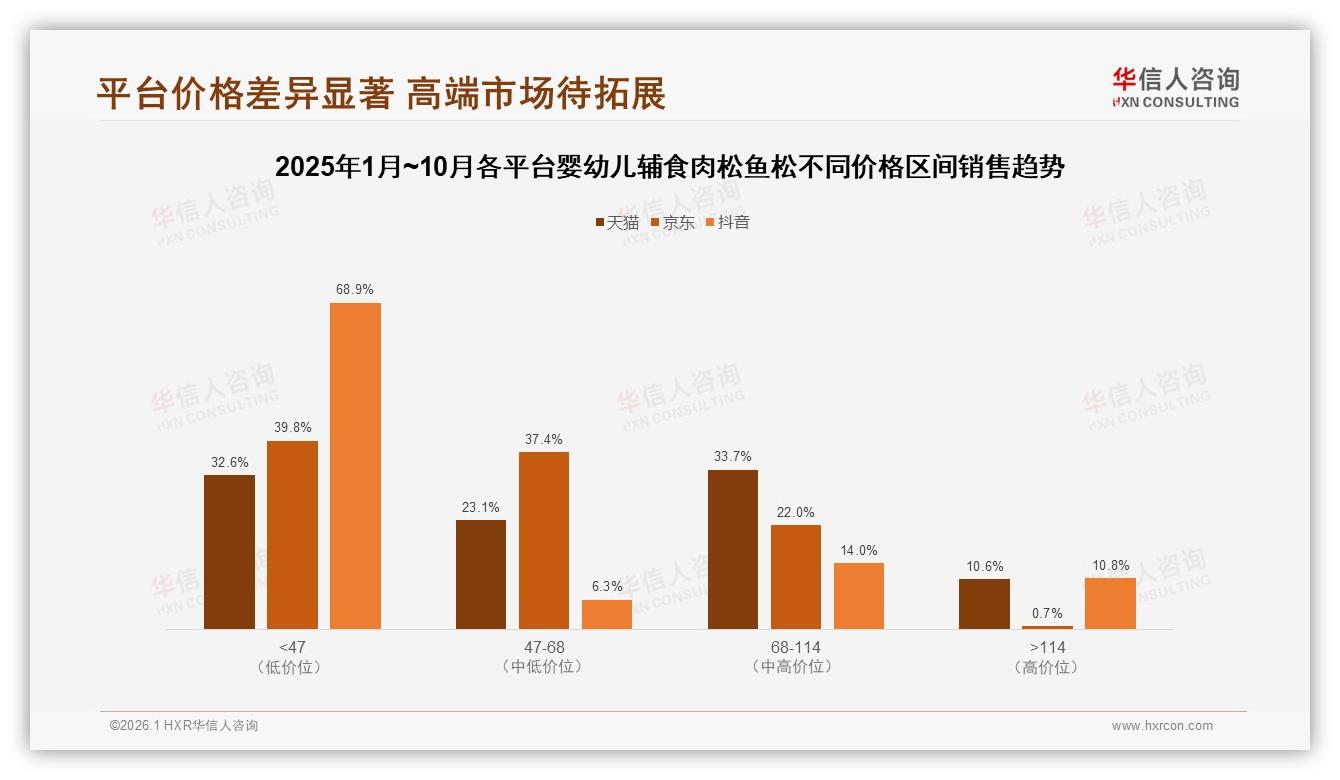 华信人咨询年度复盘：线上流程满意度80%，退货与客服仅70%，婴幼儿辅食肉松鱼松体验待补洞-2026年1月-婴幼儿辅食肉松鱼松-38