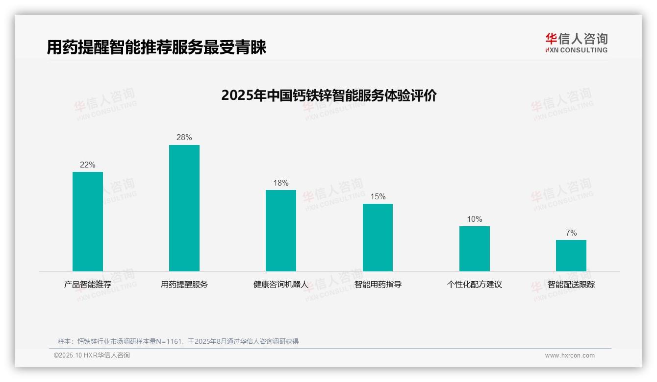 华信人咨询报告聚焦：35%消费者信赖医生推荐-2025年10月-钙铁锌-38