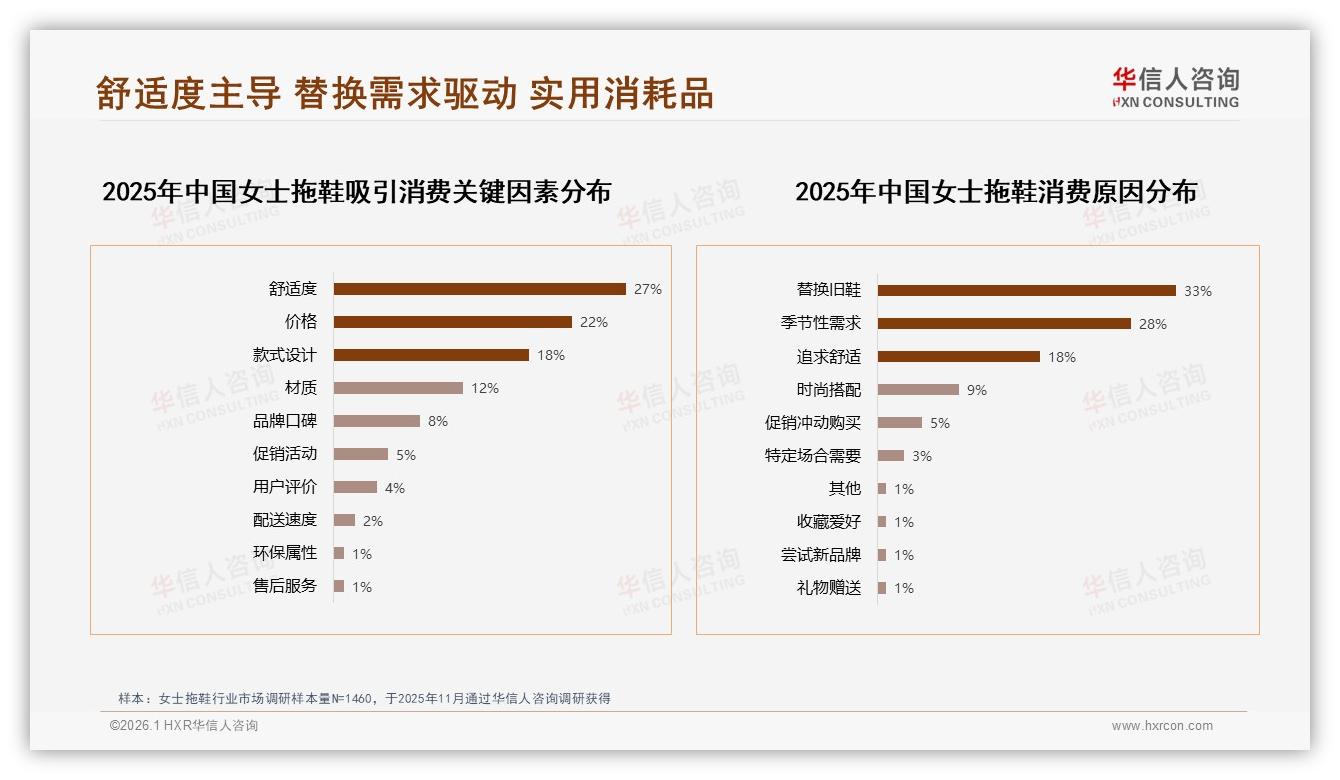 30.2%销售集中M5月，女士拖鞋夏季爆发窗口仅四月——华信人咨询市场扫描-2026年1月-女士拖鞋-38