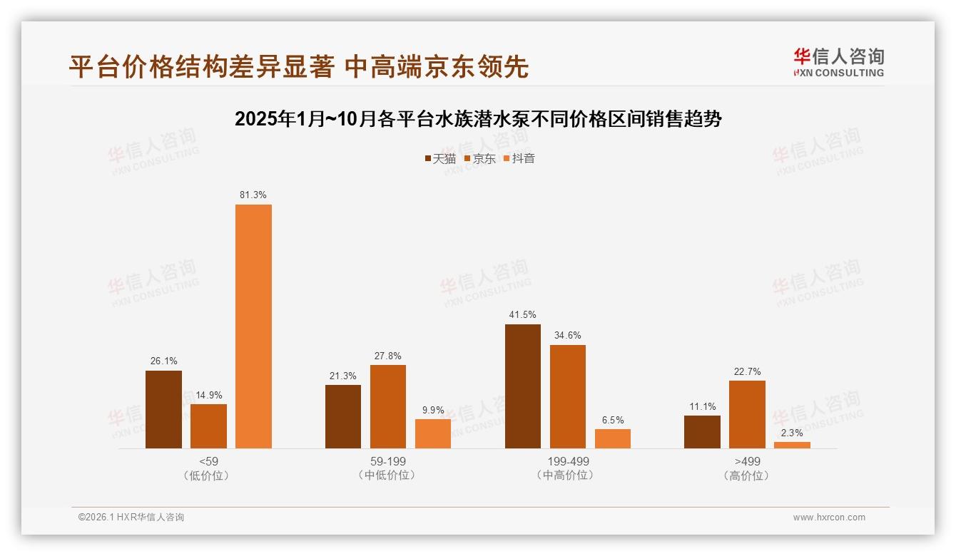 智能服务缺位，仅8%保养提醒，华信人咨询独家披露-2026年1月-水族潜水泵-38
