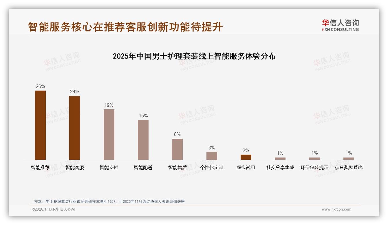 男士护理套装63%国产品牌反超进口，华信人咨询白皮书指出性价比是核心-2026年1月-男士护理套装-38