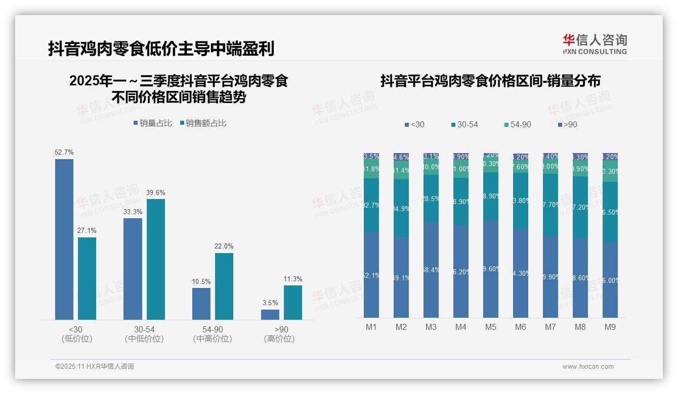 权威印证：华信人咨询调研报告确认天猫高端鸡肉零食占比28%领跑市场-2025年11月-鸡肉零食-38