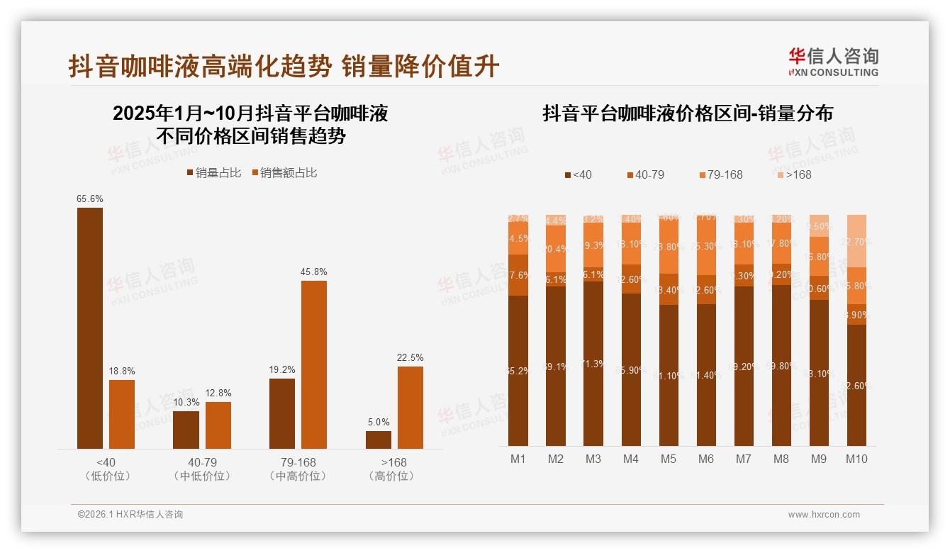 黑咖啡液37%与拿铁风味27%合计64%统治口味，咖啡液品牌SKU聚焦策略——华信人咨询咖啡液品类年报：主标题-2026年1月-咖啡液-38