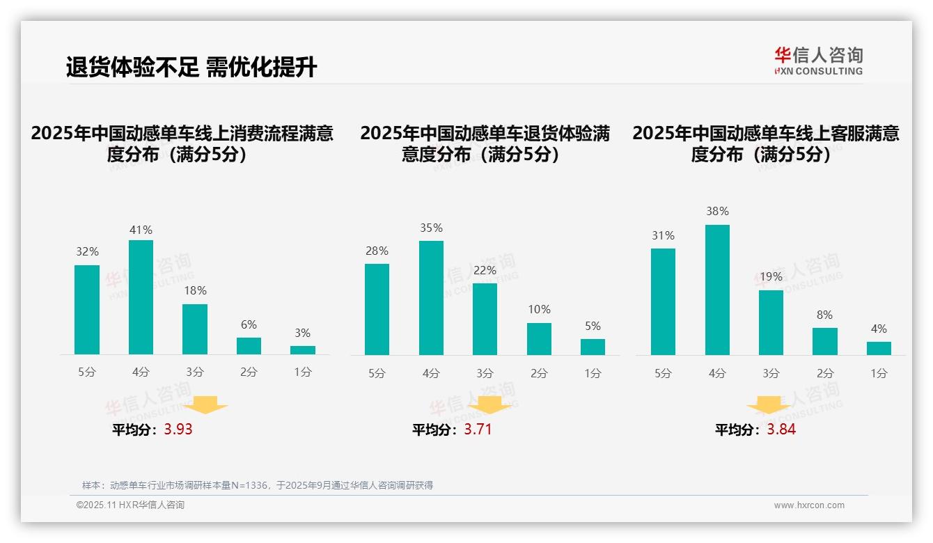 决策参考：华信人咨询报告强调社交媒体广告偏好高达31%-2025年11月-动感单车-38