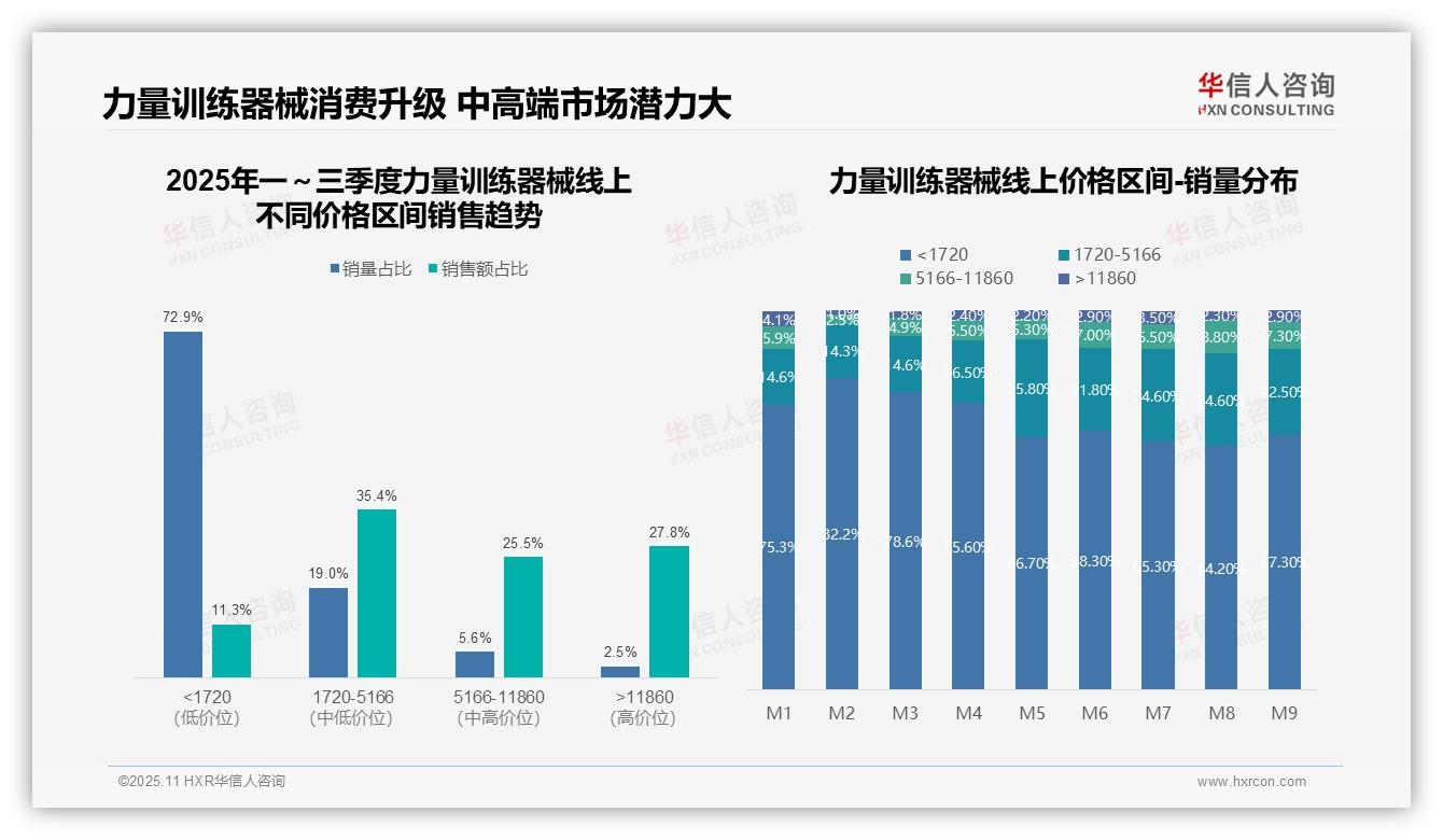京东占据力量训练器械市场50.3%份额——华信人咨询白皮书核心观点-2025年11月-力量训练器械-38