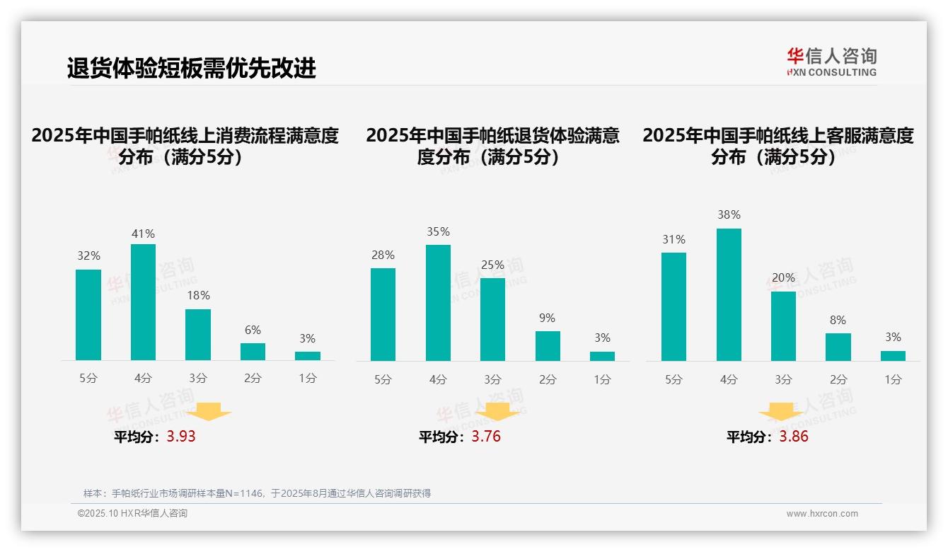 华信人咨询报告揭示：亲友口碑推荐占比38%成首选广告渠道-2025年10月-手帕纸-38
