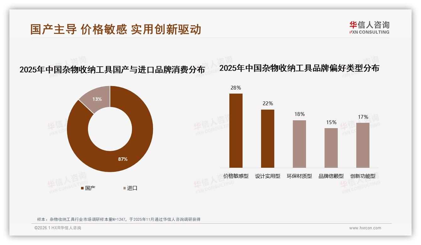 华信人咨询研报速览：国产占比87%杂物收纳工具本土品牌碾压进口-2026年1月-杂物收纳工具-38