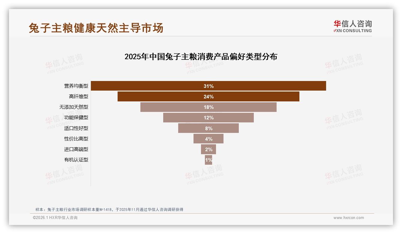 华信人咨询数据洞察：26到35岁女性占62%兔子主粮自主消费，品牌如何抓住41%青壮年-2026年1月-兔子主粮-38