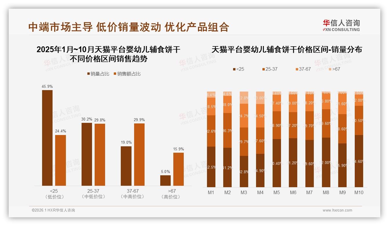 华信人咨询品类洞察：无添加需求27%领跑婴幼儿辅食饼干健康赛道-2026年1月-婴幼儿辅食饼干-38