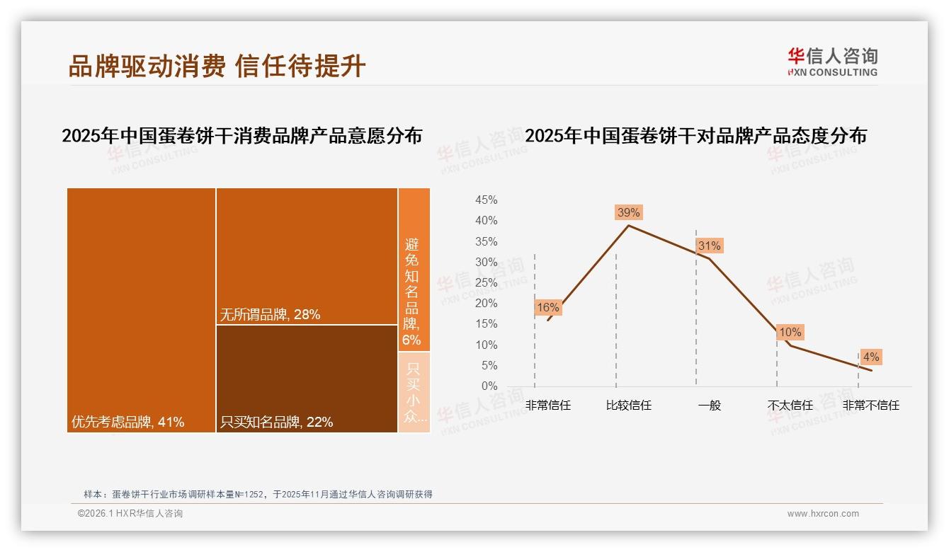 华信人咨询白皮书指出：87%国产蛋卷饼干占据市场，进口溢价空间仅剩13%-2026年1月-蛋卷饼干-38