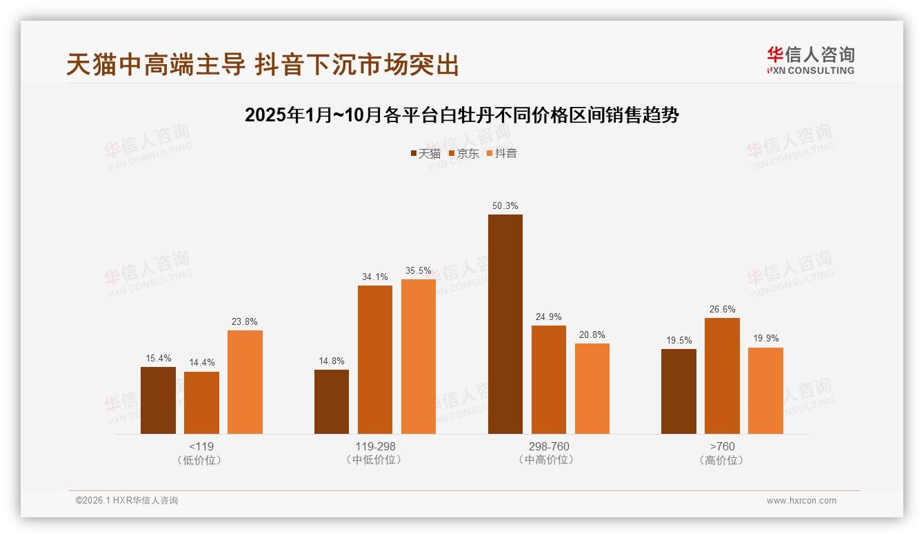 华信人咨询行业观察：亲友推荐31%主导白牡丹认知，品牌复购仅11%忠诚度待补-2026年1月-白牡丹-38