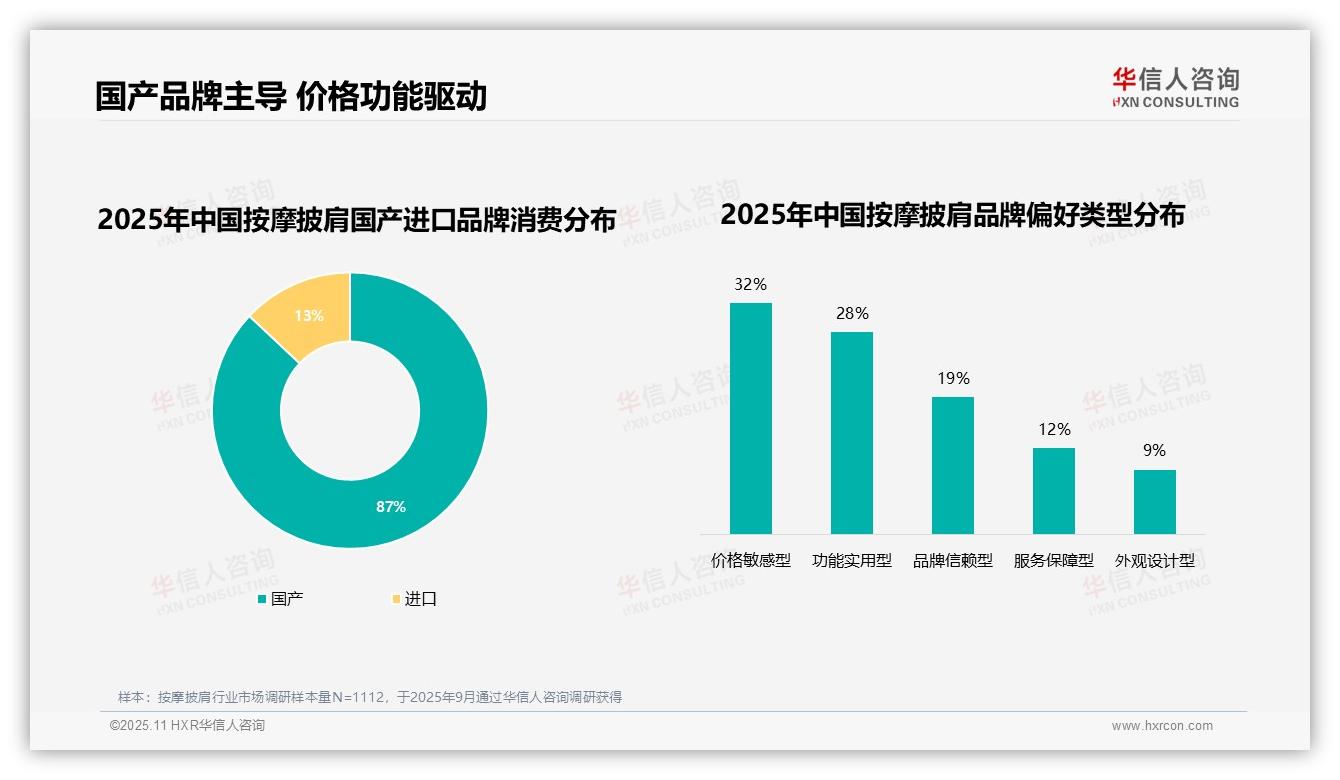 华信人咨询报告解读：为何说87%消费者偏好国产品牌按摩披肩-2025年11月-按摩披肩-38