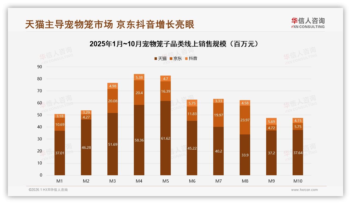 华信人咨询年度复盘：宠物笼子复购率50~70%仅33%，品牌忠诚度仍待提升-2026年1月-宠物笼子-38