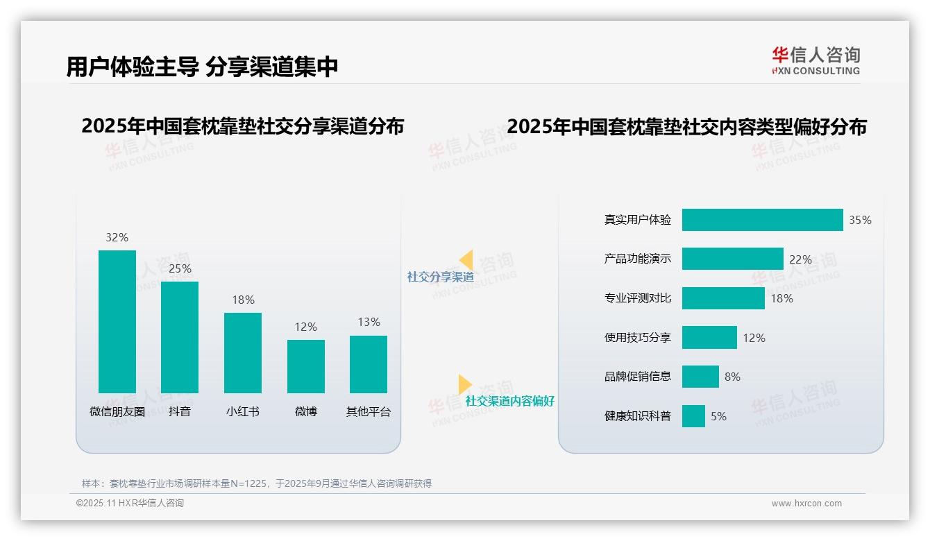 重磅发现：健康专家32%最受消费者信赖，华信人咨询报告发布-2025年11月-套枕靠垫-38