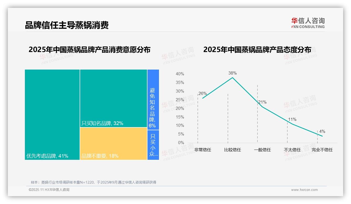 一文读懂76%蒸锅消费者选国产品牌：华信人咨询报告精编-2025年11月-蒸锅-38