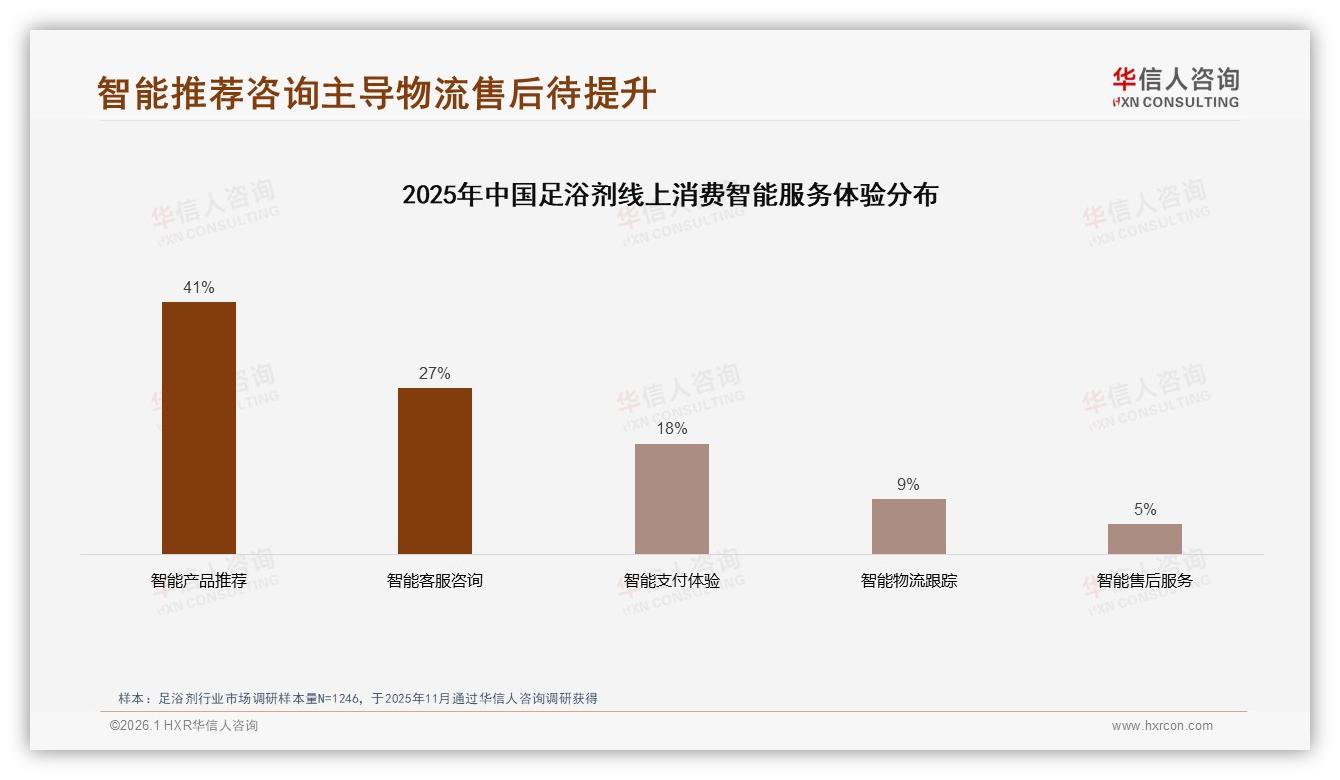 足浴剂抖音销额5.87亿元占70%份额，内容电商成最大流量池——华信人咨询趋势雷达-2026年1月-足浴剂-38
