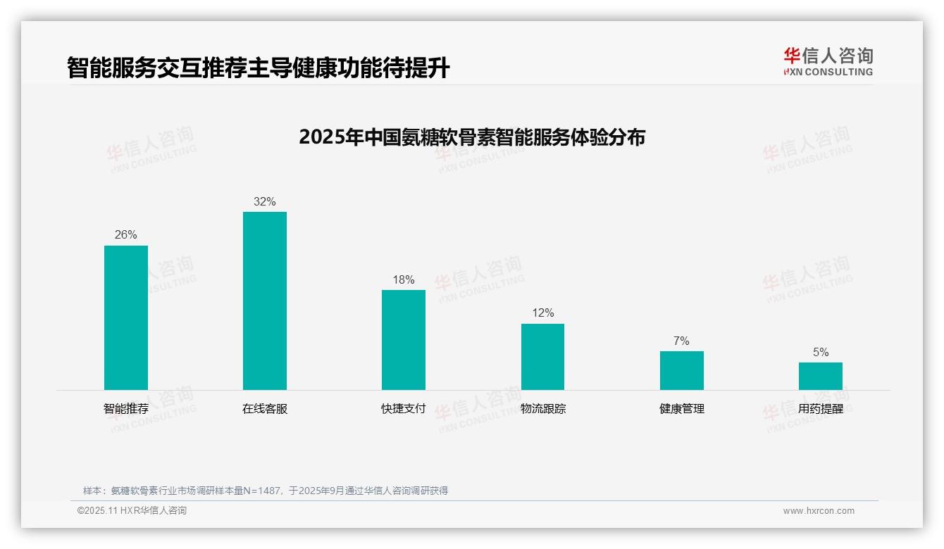 决策参考：华信人咨询报告强调65%消费者依赖专业与社交网络决策-2025年11月-氨糖软骨素-38