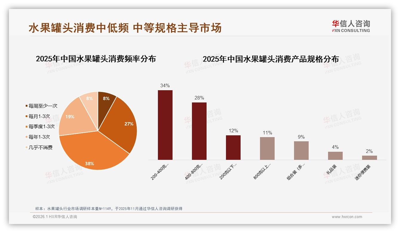 水果罐头28%家庭共同决策，17%长辈拍板，场景营销如何打动全家——华信人咨询消费研究-2026年1月-水果罐头-38