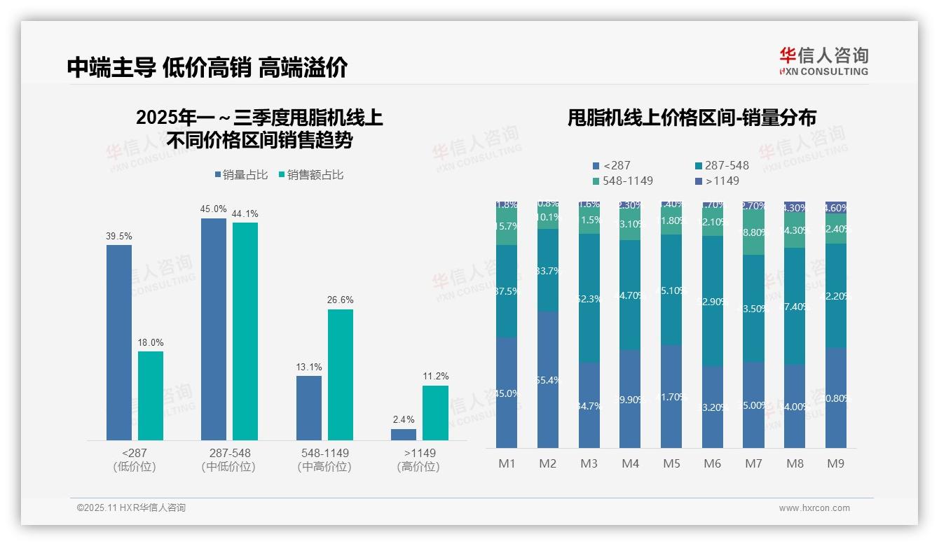 华信人咨询报告聚焦：45%消费者选择中端甩脂机-2025年11月-甩脂机-38