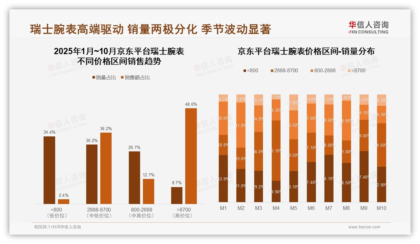 华信人咨询瑞士腕表趋势报告：26~45岁男性消费者占65%，机械表43%主导低频高单价市场-2026年1月-瑞士腕表-38