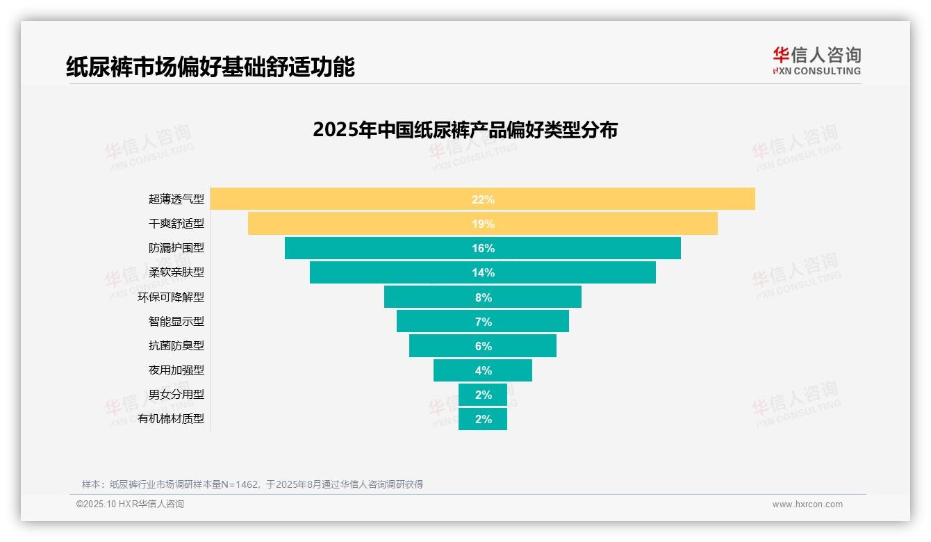 宝宝成长必需占纸尿裤消费原因41%，华信人咨询年度报告精华-2025年10月-纸尿裤-38