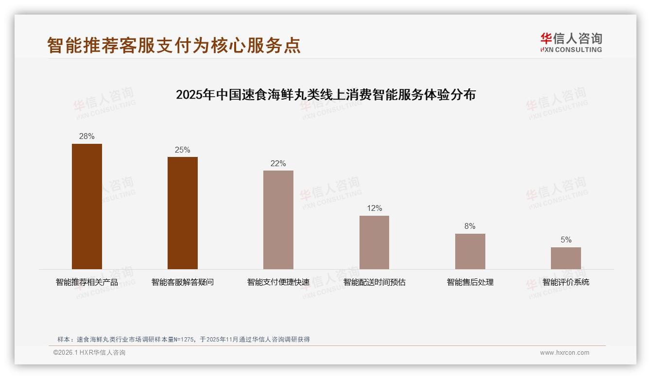 华信人咨询报告解读：26~35岁占比38%速食海鲜丸类锁定年轻中产家庭-2026年1月-速食海鲜丸类-38