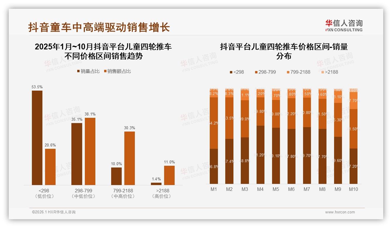 国产占比68%儿童四轮推车本土品牌靠安全功能逆袭——华信人咨询深度调研-2026年1月-儿童四轮推车-38