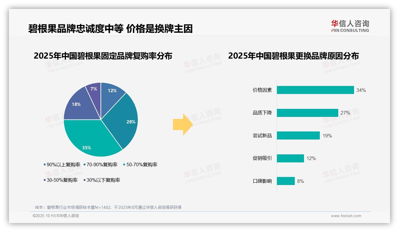 华信人咨询报告出炉，指出87%消费者选择国产碧根果品牌-2025年10月-碧根果-38