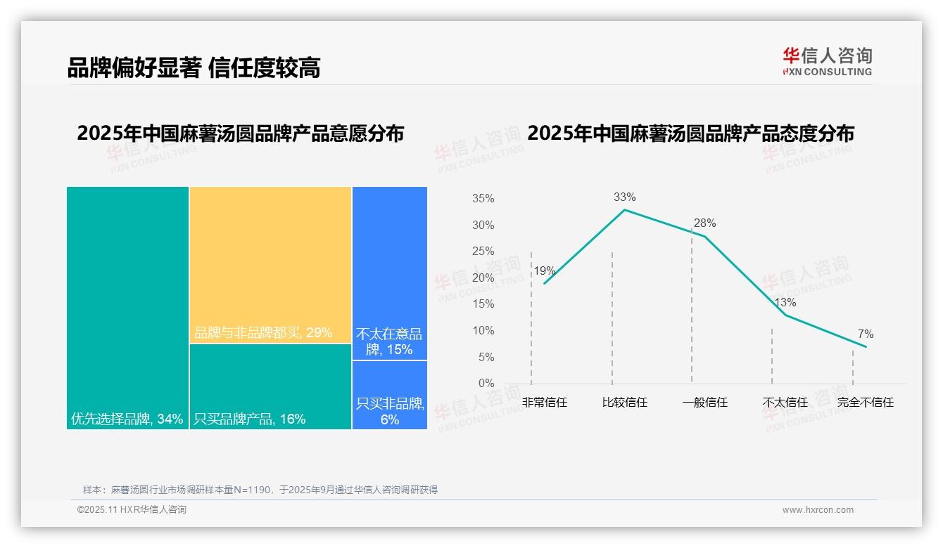 决策参考：华信人咨询报告强调94%麻薯汤圆消费来自国产品牌-2025年11月-麻薯汤圆-38