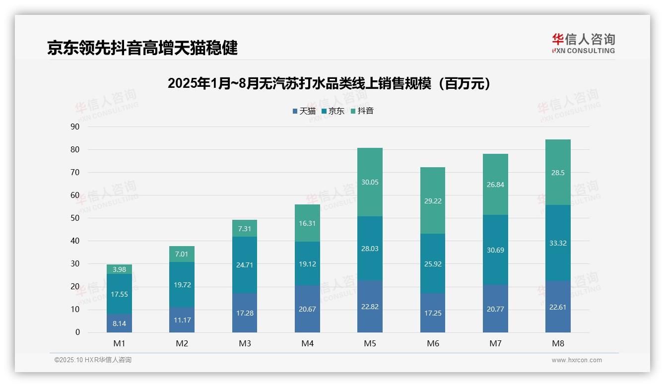 63.1%销量占比揭示低价主导——华信人咨询市场研究报告-2025年10月-无汽苏打水-38