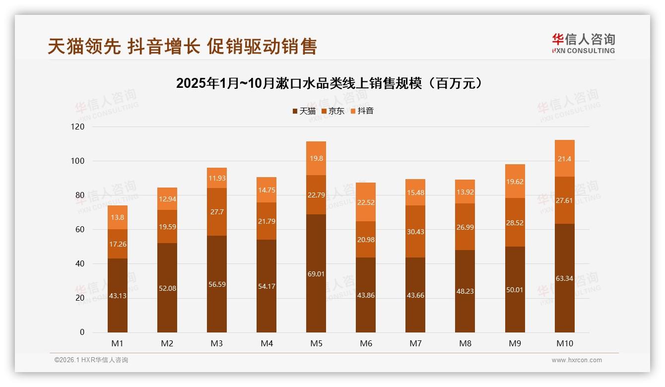 抖音60到110元37%占比领先，漱口水品牌借短视频冲高端-2026年1月-漱口水-38