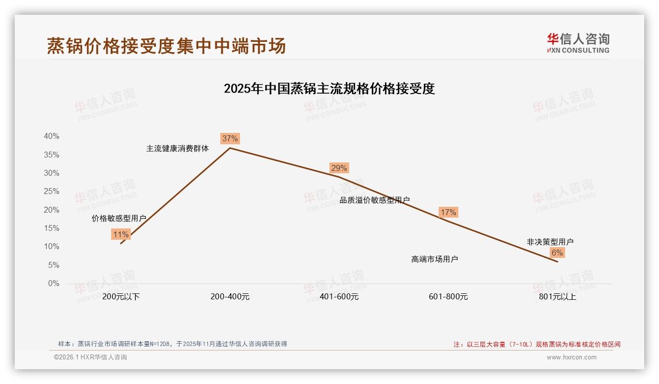 华信人咨询数据洞察：33%冬季蒸锅消费高峰，彩盒包装颜值经济爆发-2026年1月-蒸锅-38