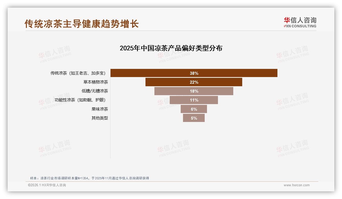 华信人咨询品类洞察：二线以下城市渗透58%凉茶家庭消费场景待深挖-2026年1月-凉茶-38