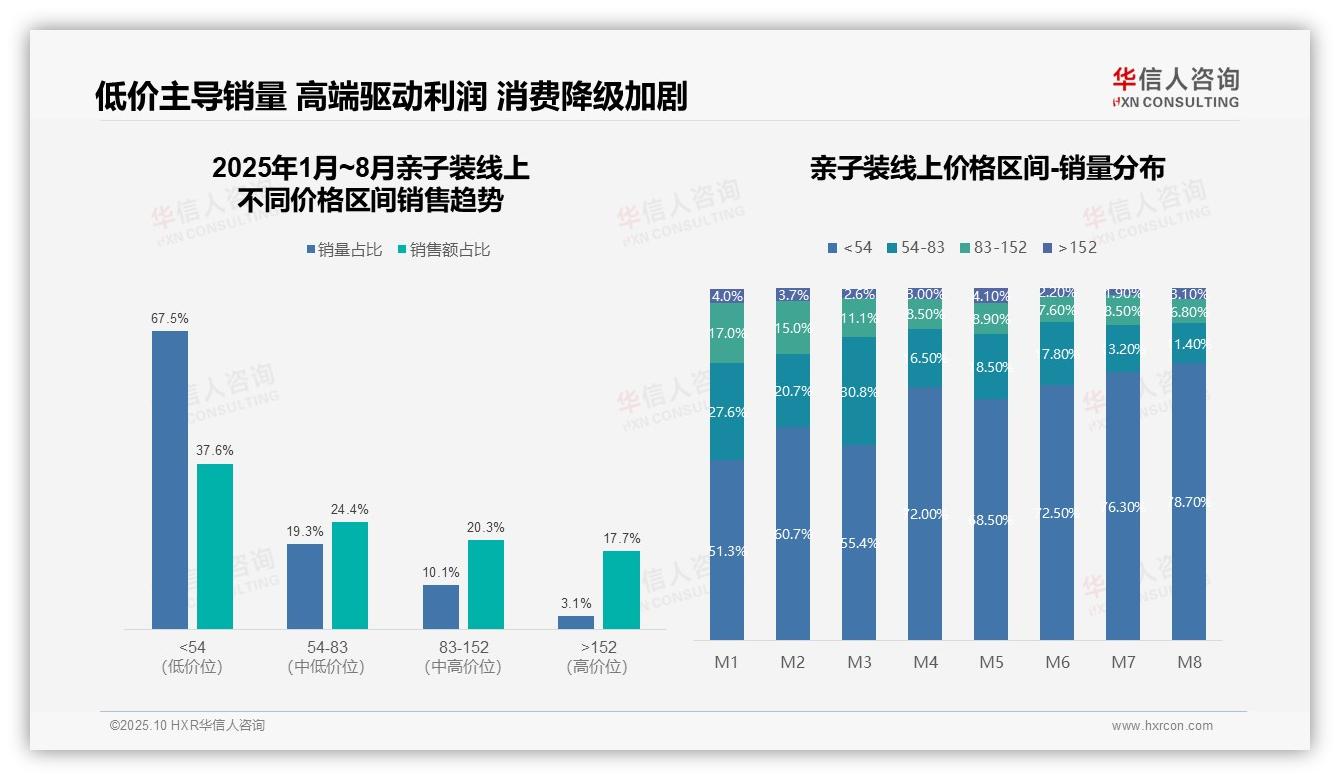 华信人咨询报告聚焦：抖音亲子装销售额占比59.5%-2025年10月-亲子装-38