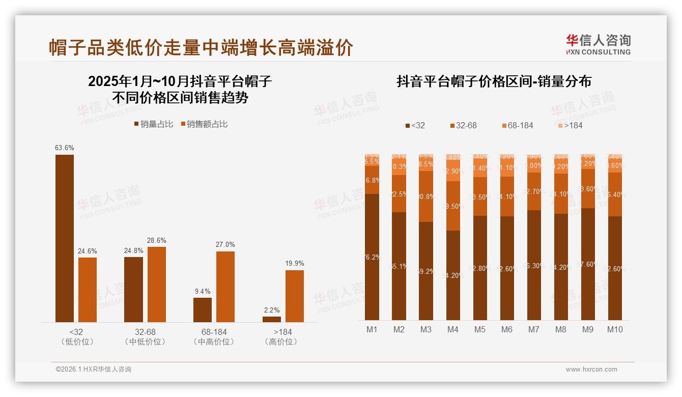 智能推荐26%需求居首，华信人咨询市场扫描：帽子电商客服退货体验仍待补位——华信人咨询帽子品类趋势发布-2026年1月-帽子-38