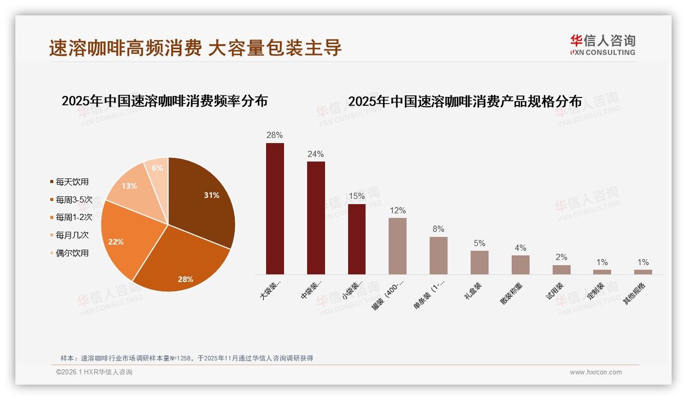 冬季消费占29%全年峰值，速溶咖啡暖季营销待破局——华信人咨询年度复盘-2026年1月-速溶咖啡-38