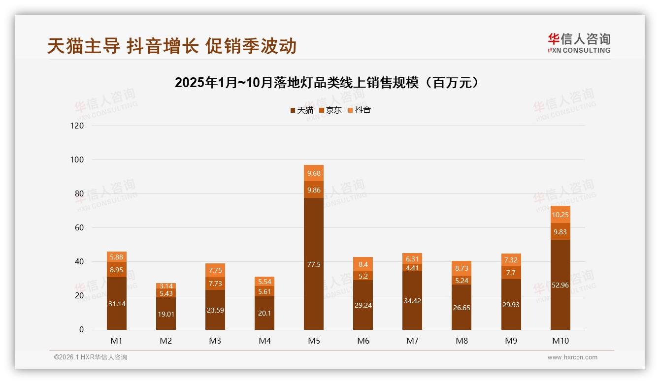 华信人咨询趋势雷达：天猫64%销量集中265元以下，落地灯品牌如何突围-2026年1月-落地灯-38
