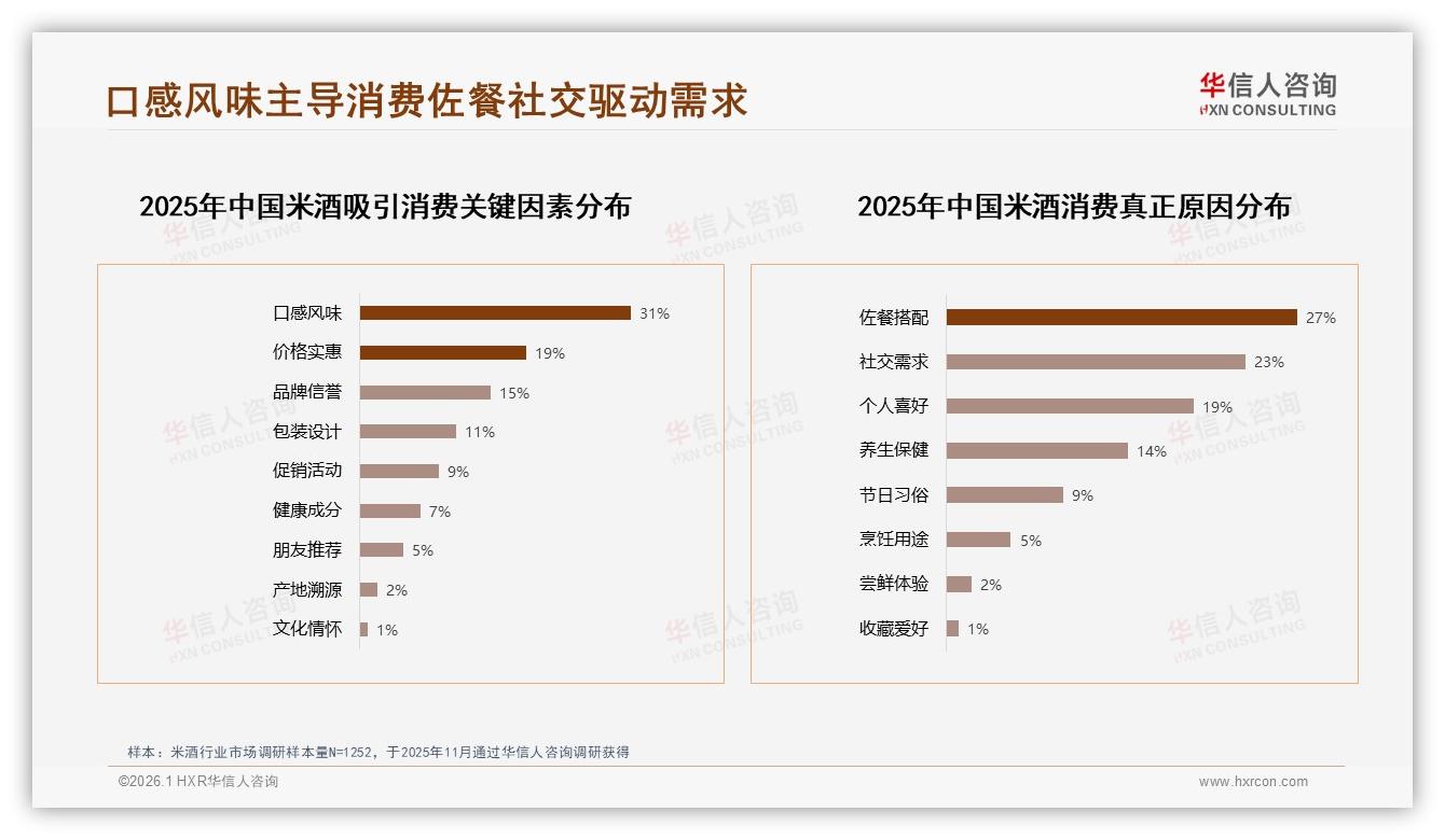 500ml~1L规格31%占比主导日常饮，小规格22%礼盒待扩容——华信人咨询市场扫描-2026年1月-米酒-38