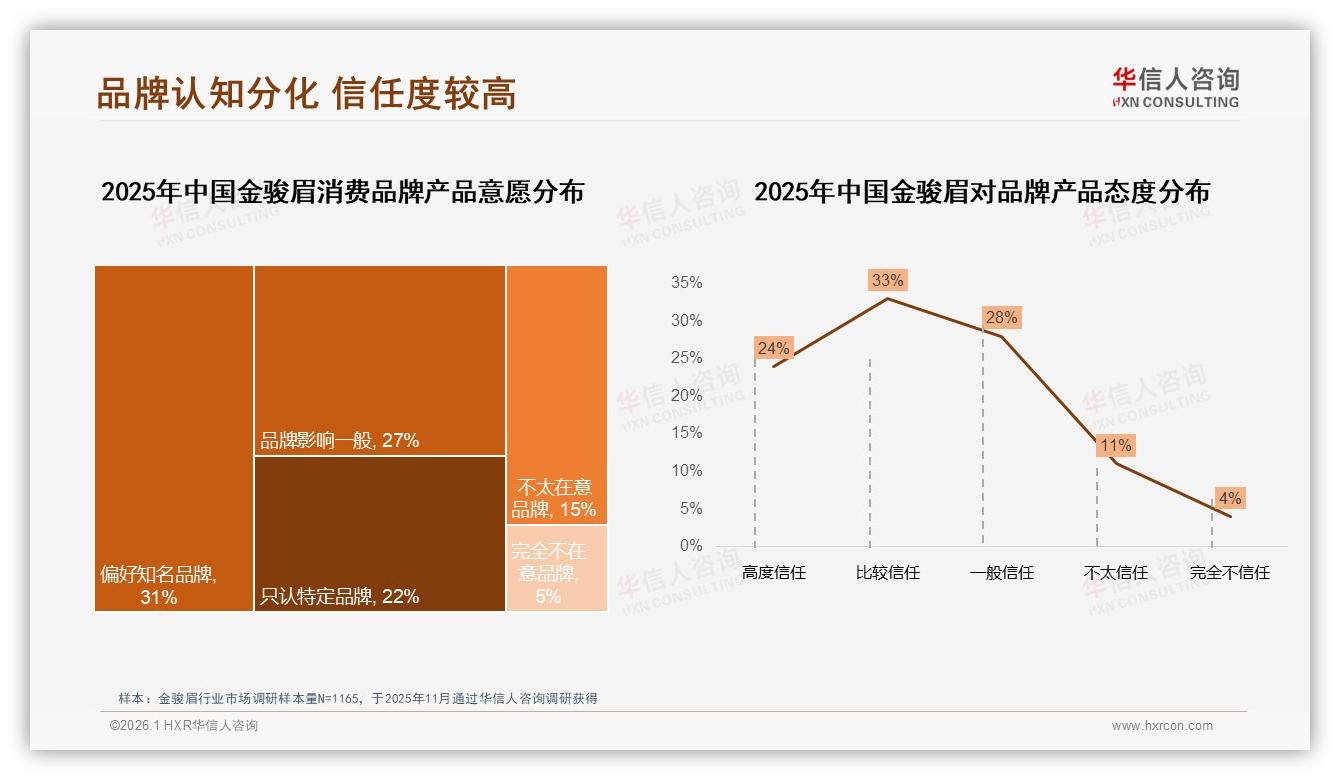 华信人咨询数据洞察：国产金骏眉96%市占率碾压进口4%-2026年1月-金骏眉-38
