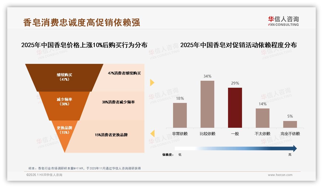 夏季香皂消费31%全年最高，品牌如何抓住旺季31%增量-2026年1月-香皂-38