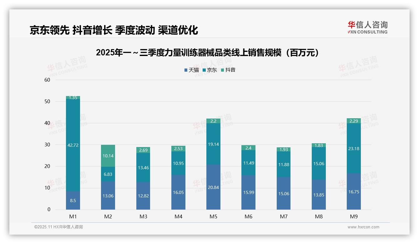 京东占据力量训练器械市场50.3%份额——华信人咨询白皮书核心观点-2025年11月-力量训练器械-38