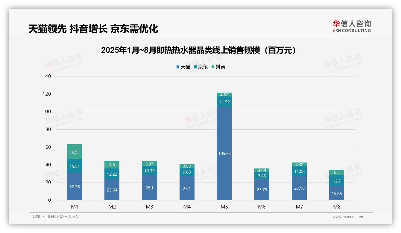 重磅发现：75.3%消费者选择低价即热热水器，华信人咨询报告发布-2025年10月-即热热水器-38